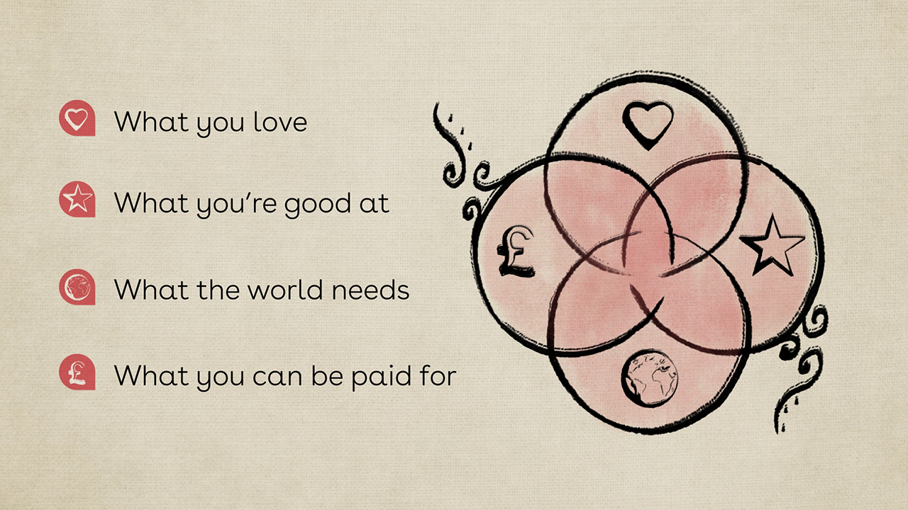 તમારી કિંમત ઓળખવી