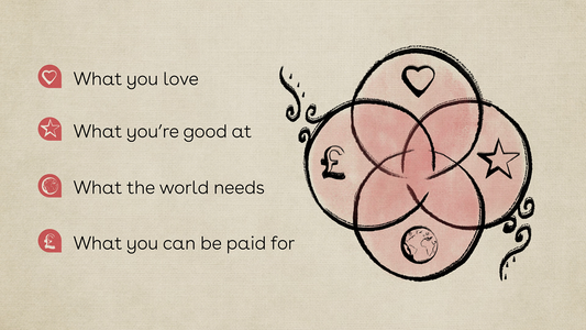 તમારી કિંમત ઓળખવી