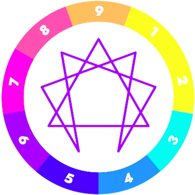 Enneagram Personality Assessment